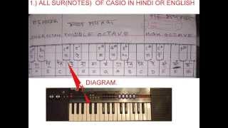 PIANOcasio knowledge in hindiswar or notes must watch [upl. by Parshall]