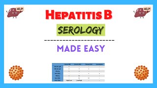 Hepatitis B Serology Serological Markers Interpretation Serology Made Easy [upl. by Yeffej]