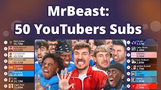 MrBeast 50 YouTubers Subscriber Counts [upl. by Valerlan]