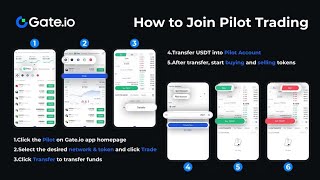 Gateio Pilot Feature Launching ⚡ How to Join Pilot Trading ⚡ [upl. by Eeliah]