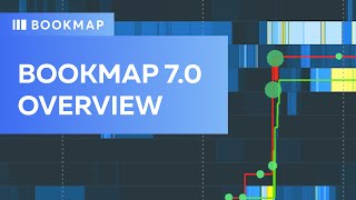 Bookmap 70 Overview [upl. by Claudio]