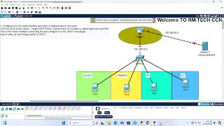 CCNA DHCP Relay Agent ON Cisco Routers IP Help Address Configuration  Day 28 [upl. by Yettie]