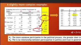 Chi Square Statistic and Statistical Significance [upl. by Nahsed]