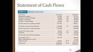 Advanced Accounting Consolidation of Foreign Subsidiaries [upl. by Jacklin]