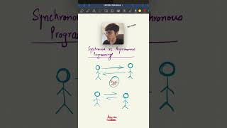 Sync vs Async programming✅ [upl. by Saito]