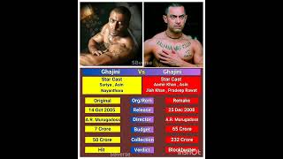 Ghajini Movie Remake [upl. by Bullock]