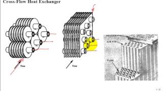 Heat Exchanger Design 2 [upl. by Aleka]