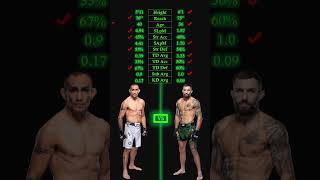 Tony Ferguson vs Michael Chiesa UFC Fight Night elcucuy tony mma ufcpicks ufcpredictions ufc [upl. by Nnylirehs]