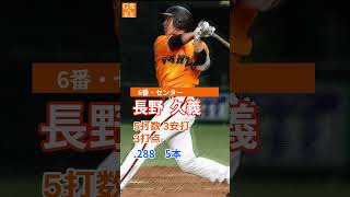 長野がサヨナラ打！10年前の今日のスタメン【巨人】2014年7月5日のオーダー 長野久義 村田修一 Shorts [upl. by Stover]