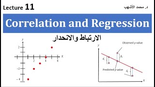 11 Correlation and Regression شرح الإرتباط والإنحدار [upl. by Aleik305]