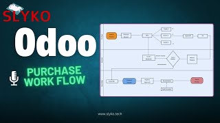 quotStreamline Your Procurement Odoo Purchase Workflow by SLYKOquot [upl. by Griffiths]