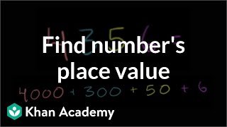 Finding a numbers place value  Arithmetic properties  PreAlgebra  Khan Academy [upl. by Mary881]