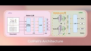 MultiModal RAG with ColPali as Reranker [upl. by Topliffe]