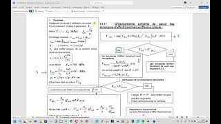 BACisaillement9  lorganigramme  4 min 27 [upl. by Norek]