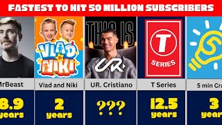 Comparison  Fastest to Hit 50 Million Subscribers on Youtube  UR · Cristiano [upl. by Decima]