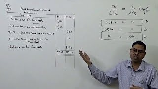 1 Bank Reconciliation Statement Introduction [upl. by Dlorrej903]