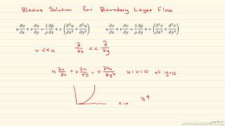 Blasius Solution for Boundary Layer Flow [upl. by Fanny433]