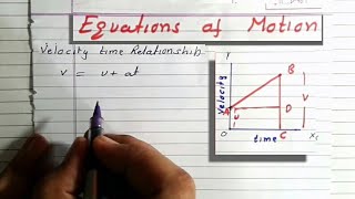 Class 9th  First Equation of Motion by Graphical method [upl. by Leamaj]