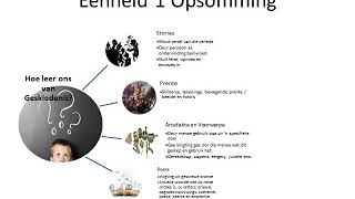 Gr 5 Geskiedenis Kwartaal 1 Eenheid 1 [upl. by Sosthenna]