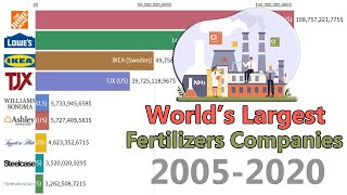 Largest Fertilizer Companies In The World [upl. by Allbee]