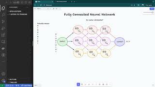 Introduction to PyTorch [upl. by Gilliam42]