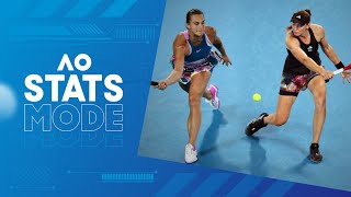 LIVE FINAL  Aryna Sabalenka v Elena Rybakina WalkOn WarmUp AO STATS MODE  Australian Open 2023 [upl. by Novehc]