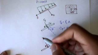 Forces on Planar Surfaces Center of Pressure Fluid Mechanics 47 [upl. by Ssew403]