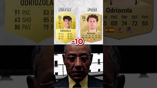 Fifa 19 Potential Vs Outcome 😂 fc25 fifa football ultimateteam [upl. by Consuelo486]