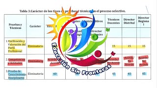 Lo más preocupante de Futuros Concursos según la Ordenanza 062024 [upl. by Anire]