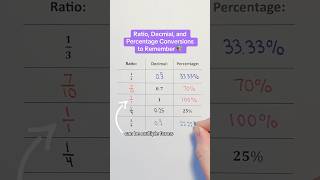 Ratio Decimal and Percentage Conversions to Remember Shorts [upl. by Hough]