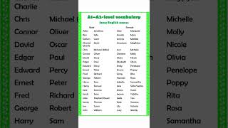 A1A2level vocabulary Some English names Female [upl. by Ycat]