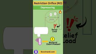 Using Restriction orifice RO to adjust the flow rate processdesign chemicalengineering boostrand [upl. by Gabriell]