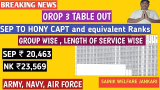 खुशखबरी OROP 3 table जारी ही गया x and y group sep से Hony capt तक Orop latest news today 2024 [upl. by Iinden]