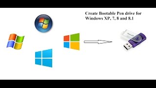 HOW TO INSTALL WINDOWS OS FROM PENDRIVE [upl. by Sansone125]