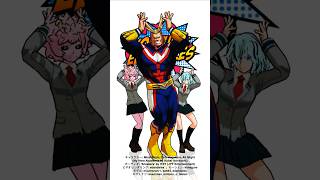 【My Hero Academia】 Sneakers  Mina Toru amp All Might [upl. by Nauqal]