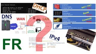 Les bases des réseaux IP expliquées [upl. by Oakley]