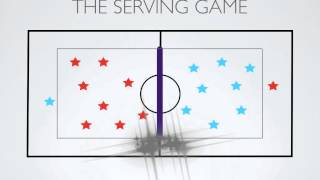 Physical Education Games  The Serving Game Volleyball [upl. by Margi]