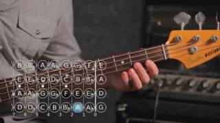 How to Play a G Minor Scale  Bass Guitar [upl. by Ciel]