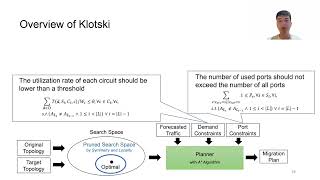 Klotski Efficient and Safe Network Migration of Large Production Datacenters SIGCOMM23 S13 [upl. by Anaiv]