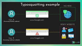 Security awareness series  What is typosquatting  postgresql postgres [upl. by Hatch]