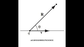 Problem 1016  Point Charges LiénardWiechert Potentials Introduction to Electrodynamics [upl. by Pik920]