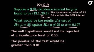 The Relationship Between Confidence Intervals and Hypothesis Tests [upl. by Marci248]