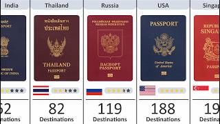 World Most Powerful Passports 2024 Updated [upl. by Deina100]