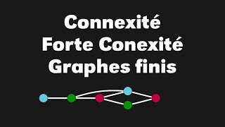 Connexité et forte connexité dans les graphes finis Composantes connexes et fortement connexes [upl. by Mlehliw]