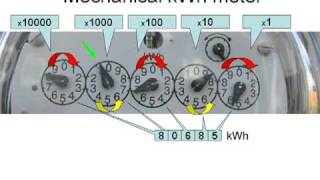 How to read your electric meter [upl. by Yadseut55]