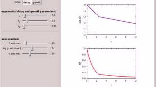 Biphasic Exponential Decay and Growth [upl. by Mccollum453]