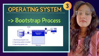 Bootstrap Process  Operating System  Part  3 [upl. by Emmerich]