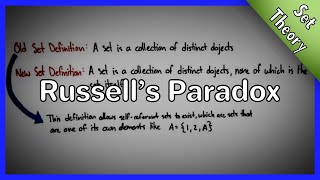 How Russells Paradox Changed Set Theory [upl. by Jeni123]