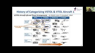 TVF Working Group 4 A New Taxonomy for VSTOL Aircraft [upl. by Clardy533]