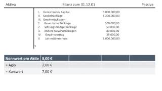 Gezeichnetes Kapital Kapitalrücklage Gewinnrücklage Gewinnvortrag vor Gewinnverwendung FOS BOS [upl. by Nirra]